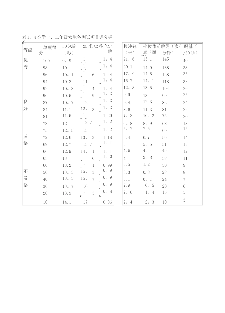 小学生体育测试评分标准_第2页