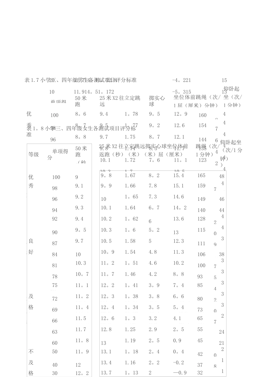 小学生体育测试评分标准_第3页