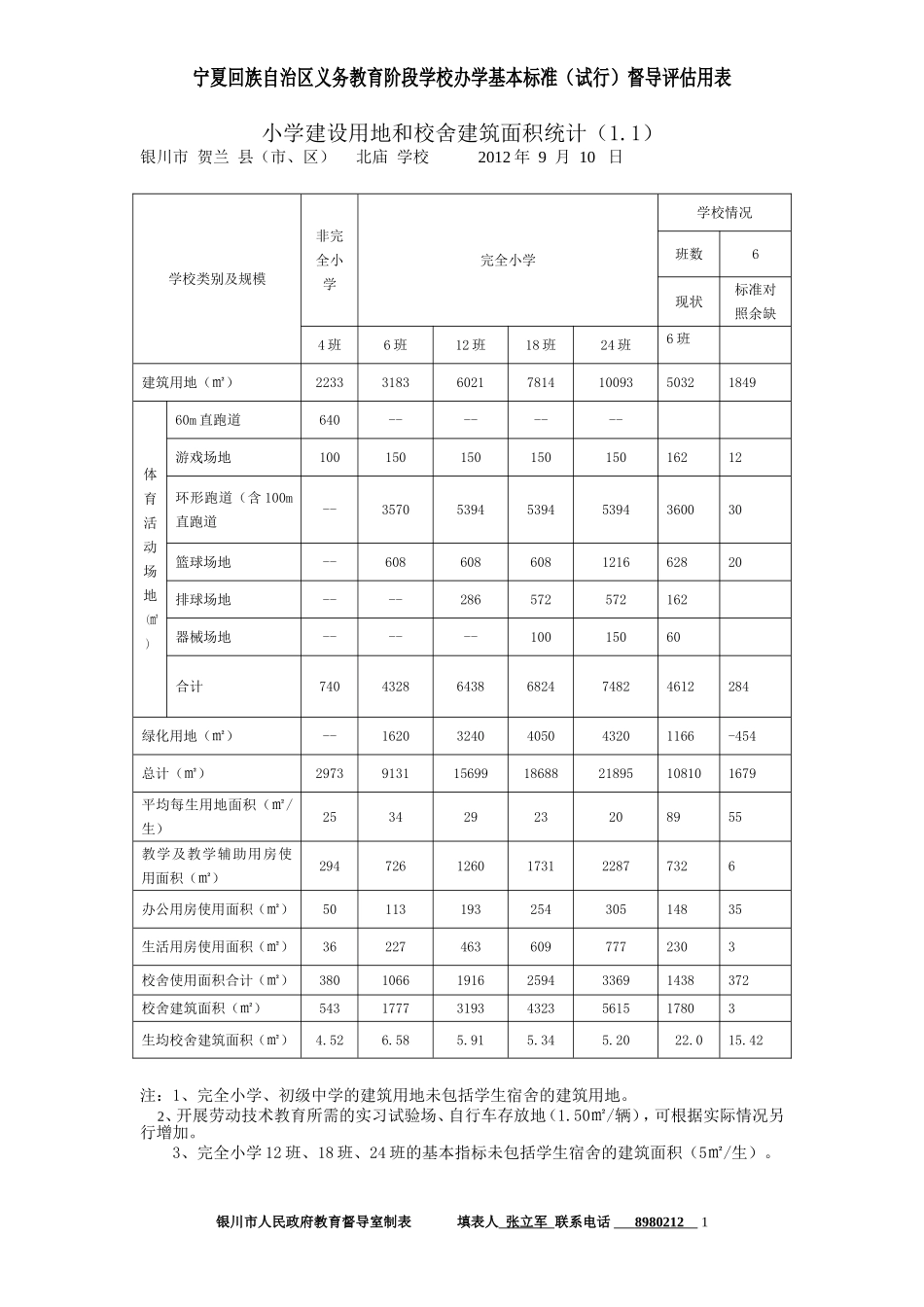 小学办学条件统计用表(北庙11月5日)_第1页