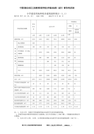 小学办学条件统计用表(北庙11月5日)