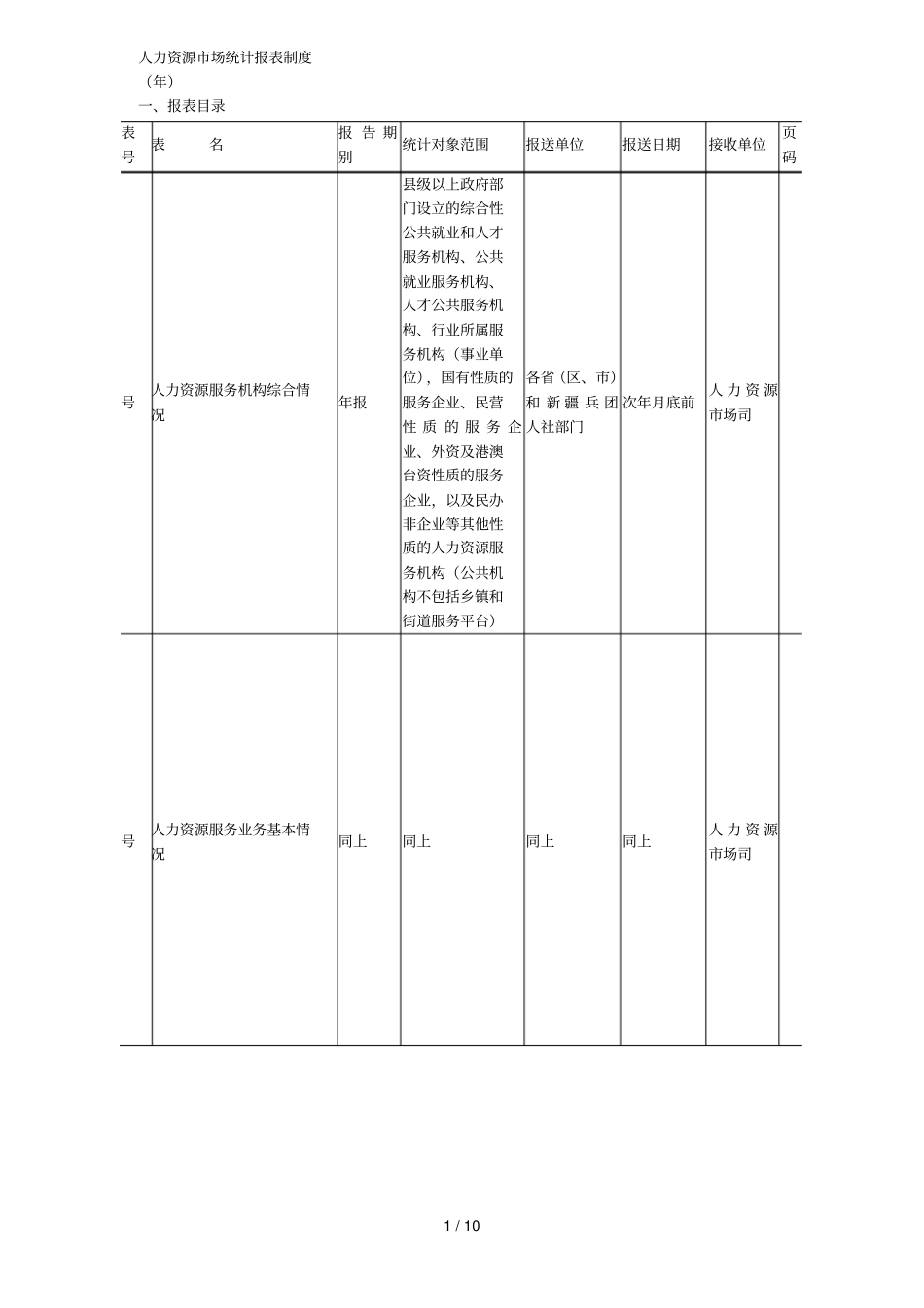 人力资源场统计报表制度_第1页
