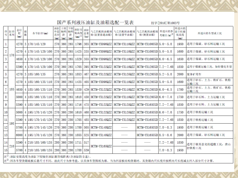 液压油缸油箱选配标准_第2页