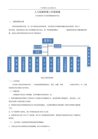 人力资源工作规划案