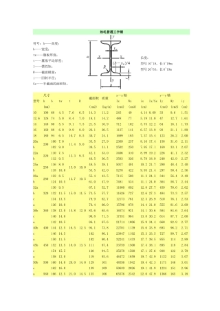 热轧普通工字钢表格