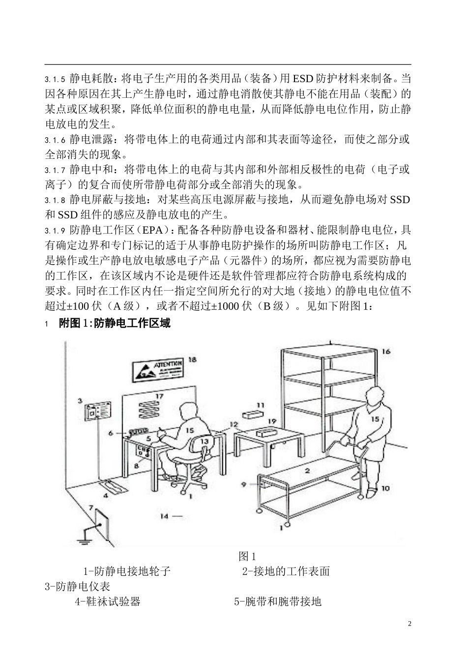 工厂防静电技术要求_第3页