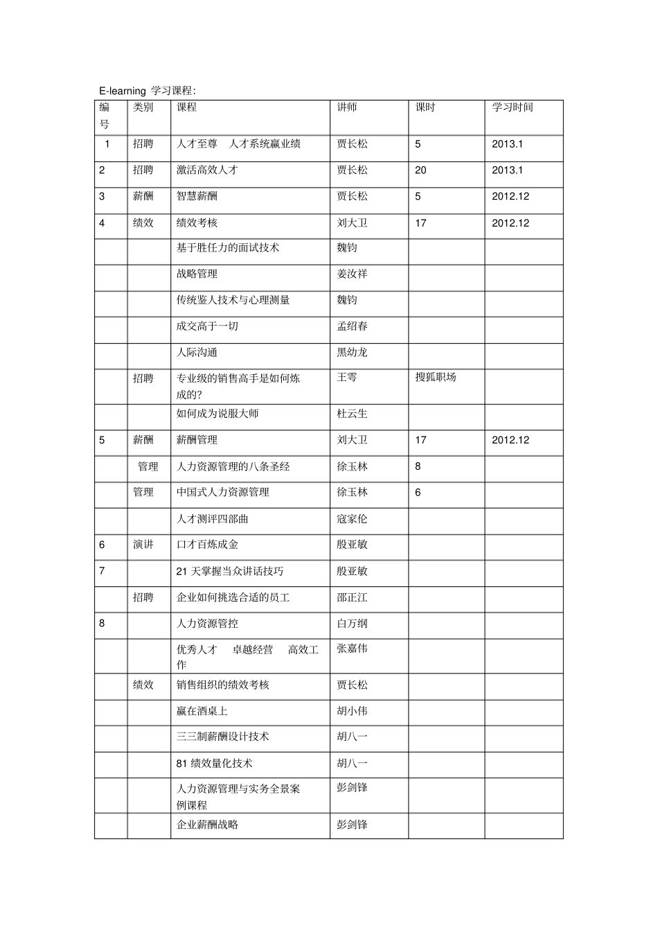 人力资源总监学习课程_第1页