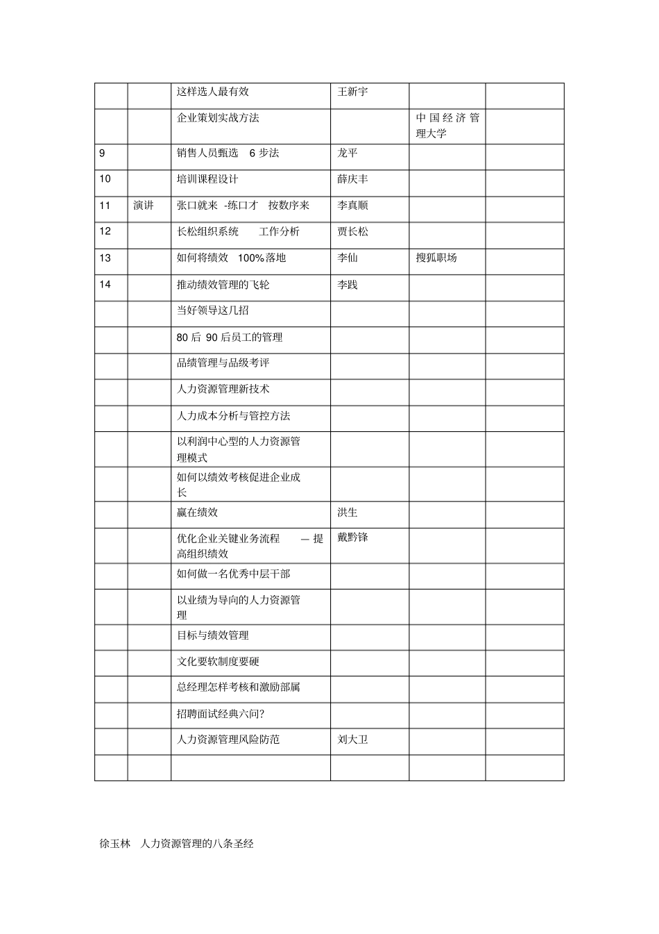 人力资源总监学习课程_第2页