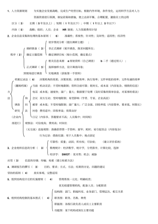 人力资源师四级考点归纳人力资源规划