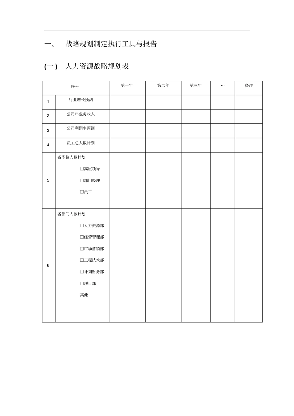 人力资源战略规划模板表格_第2页