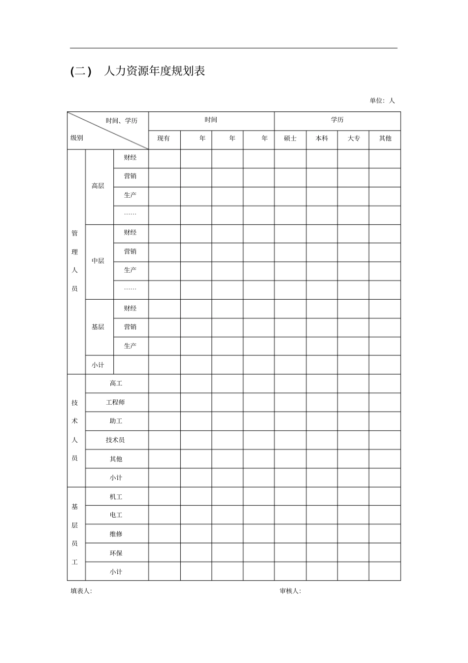 人力资源战略规划模板表格_第3页