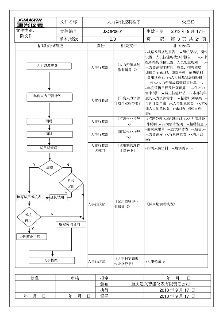 人力资源控制程序文件最终_第3页