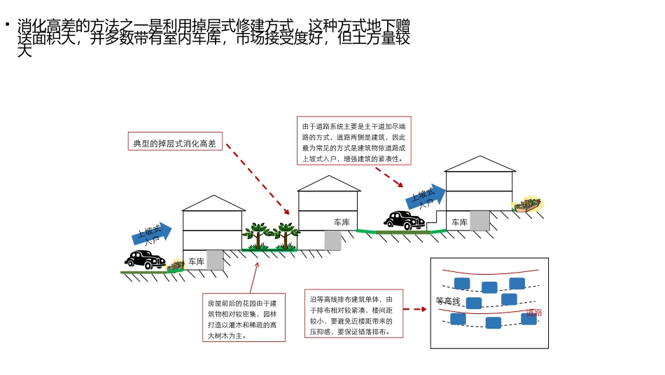 坡地车库分析_第3页
