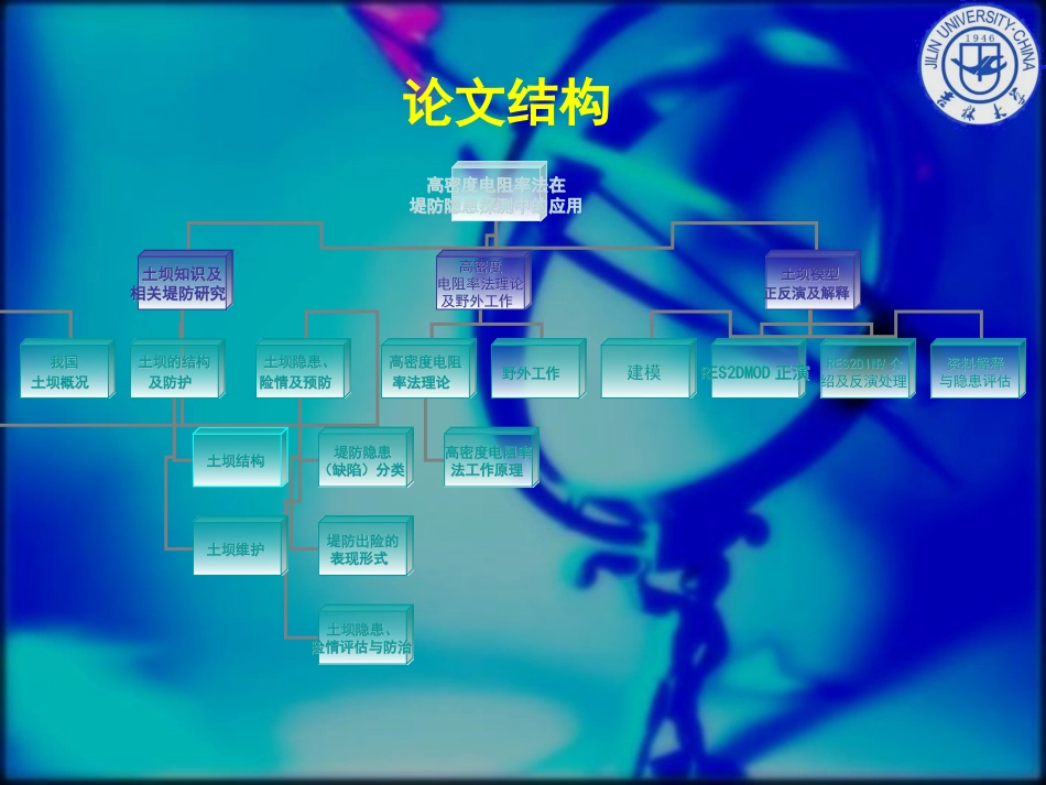 高密度电阻率法在堤防隐患探测中的应用_第2页