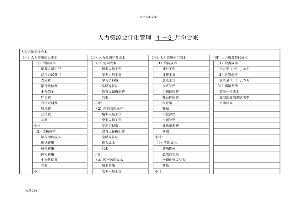 人力资源效能报告材料材料表_第3页