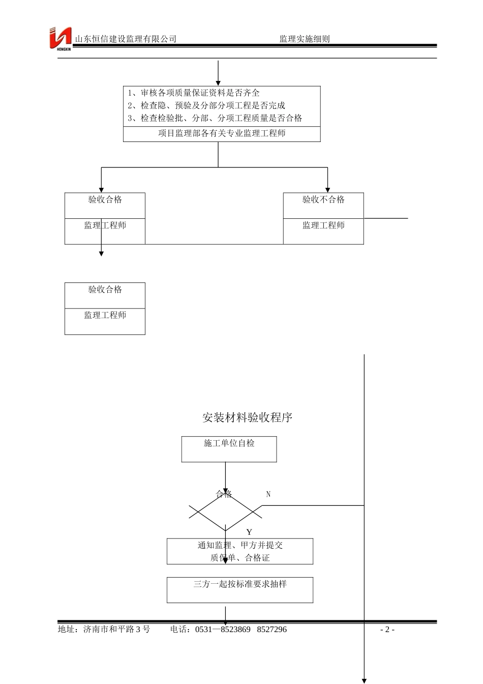市政给水管道工程监理细则_第2页