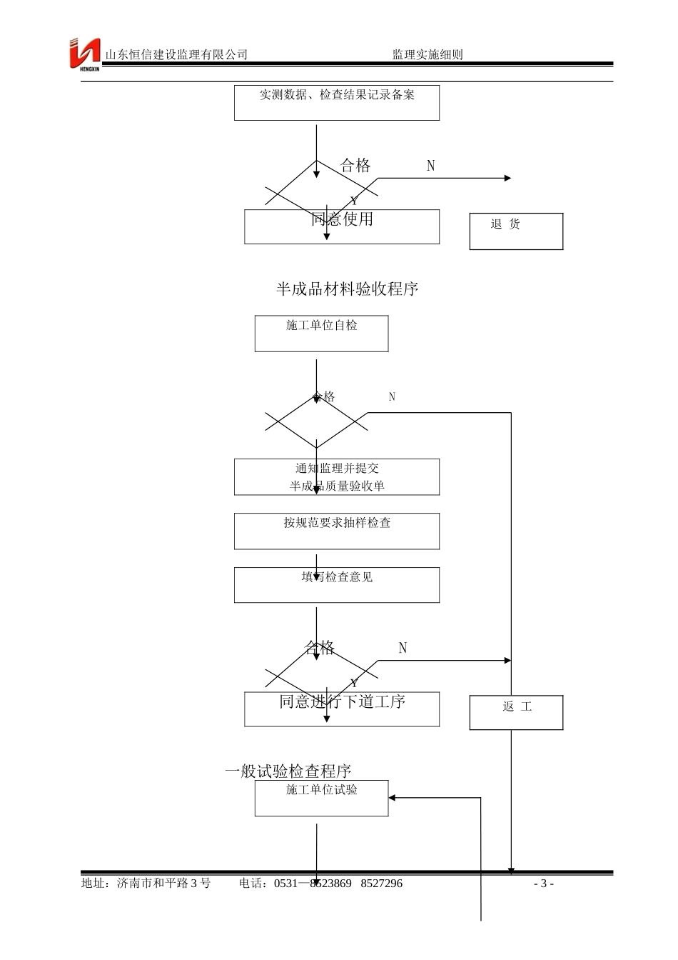市政给水管道工程监理细则_第3页