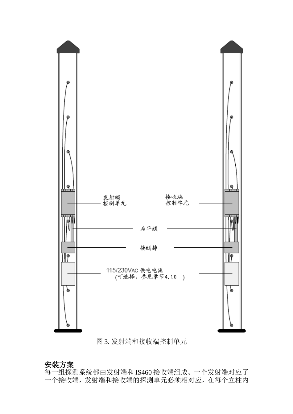 同步式红外栅栏说明书_第3页