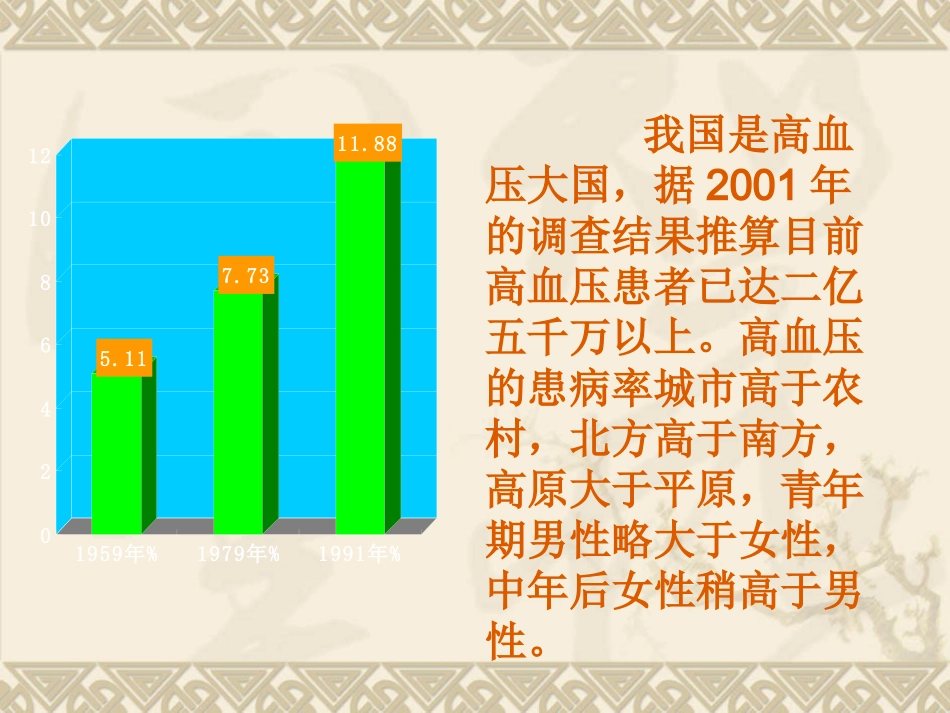 第21章 抗 高 血_第3页