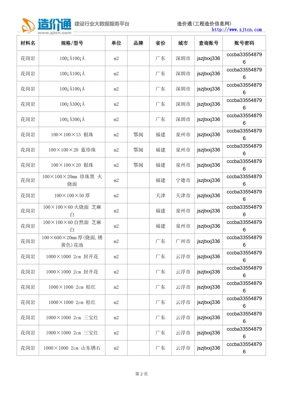 花岗岩价格,最新全国花岗岩规格型号价格大全_第2页