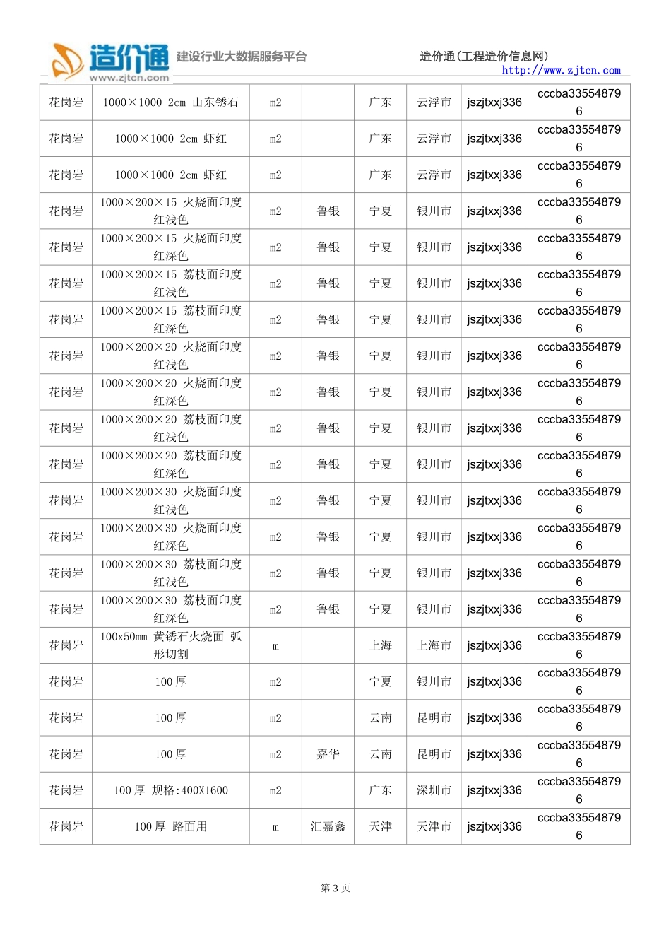 花岗岩价格,最新全国花岗岩规格型号价格大全_第3页