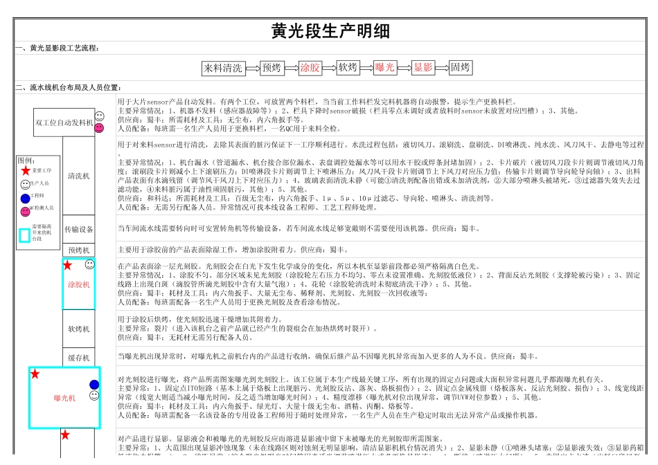 黄光段生产明细_第1页