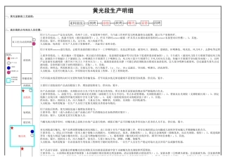 黄光段生产明细