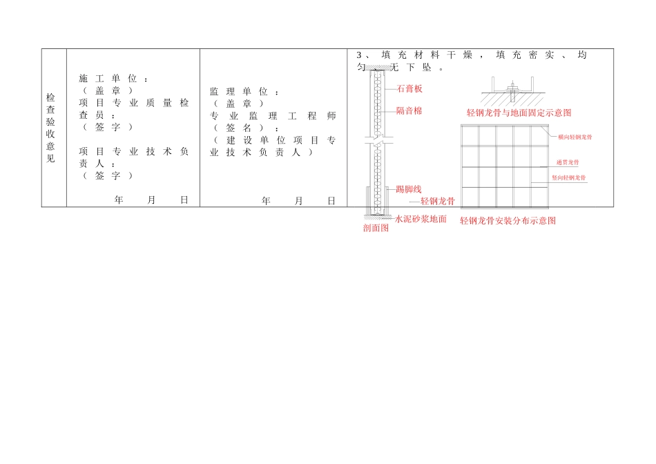 轻钢龙骨隔墙隐蔽_第2页