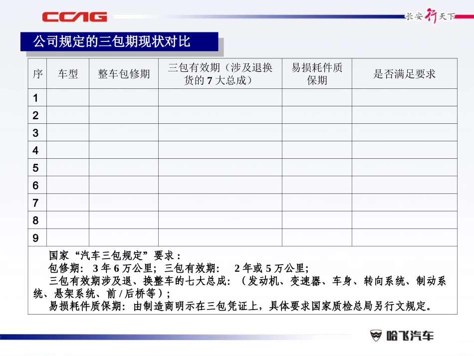 国家汽车三包规定”主要条款现状分析及存在风险_第3页
