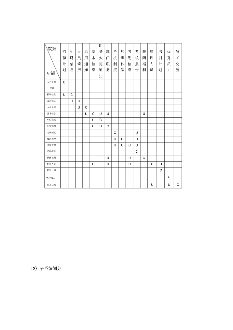 人力资源管理信息系统设计方案_第3页