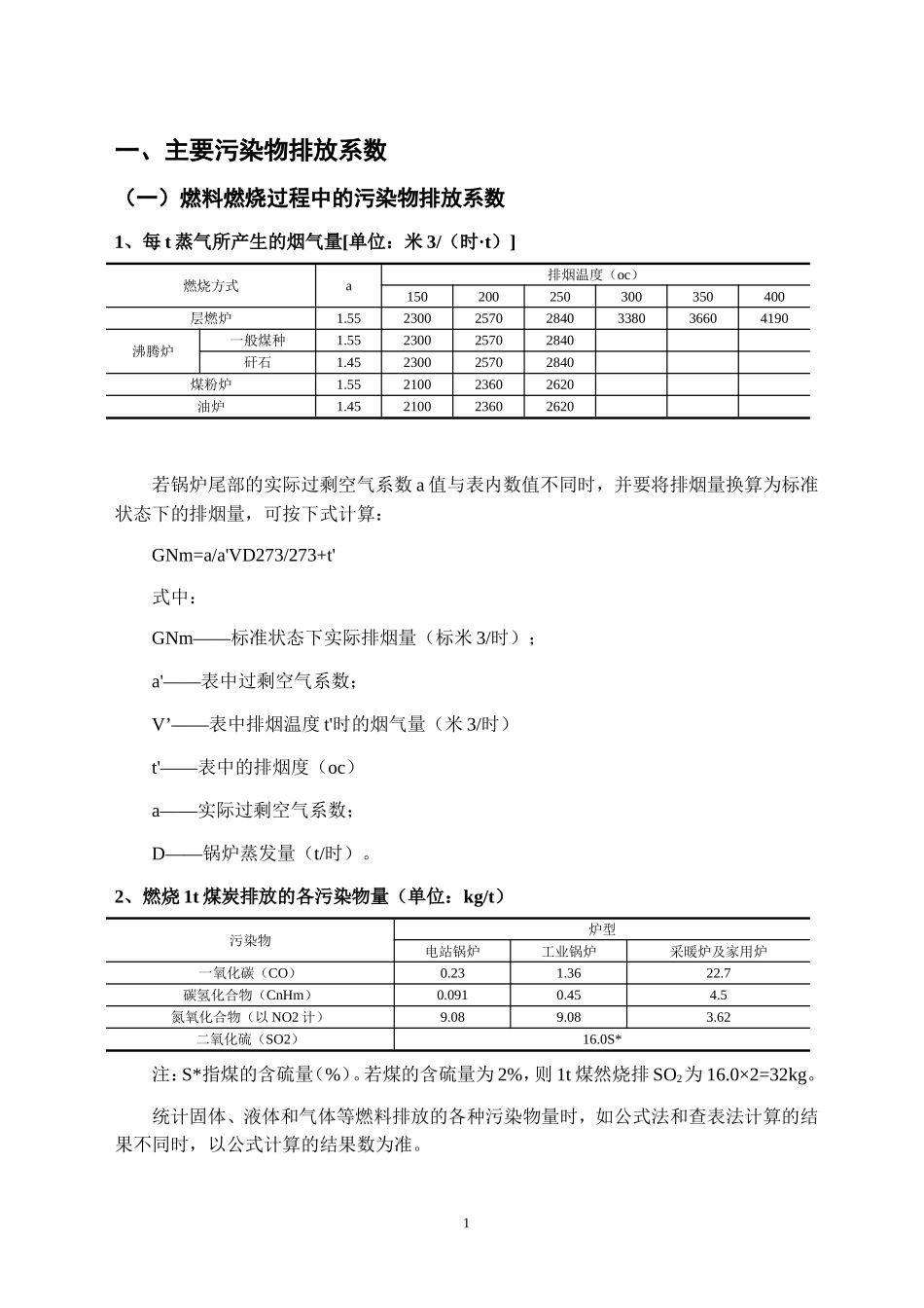 最全的排污系数_第1页