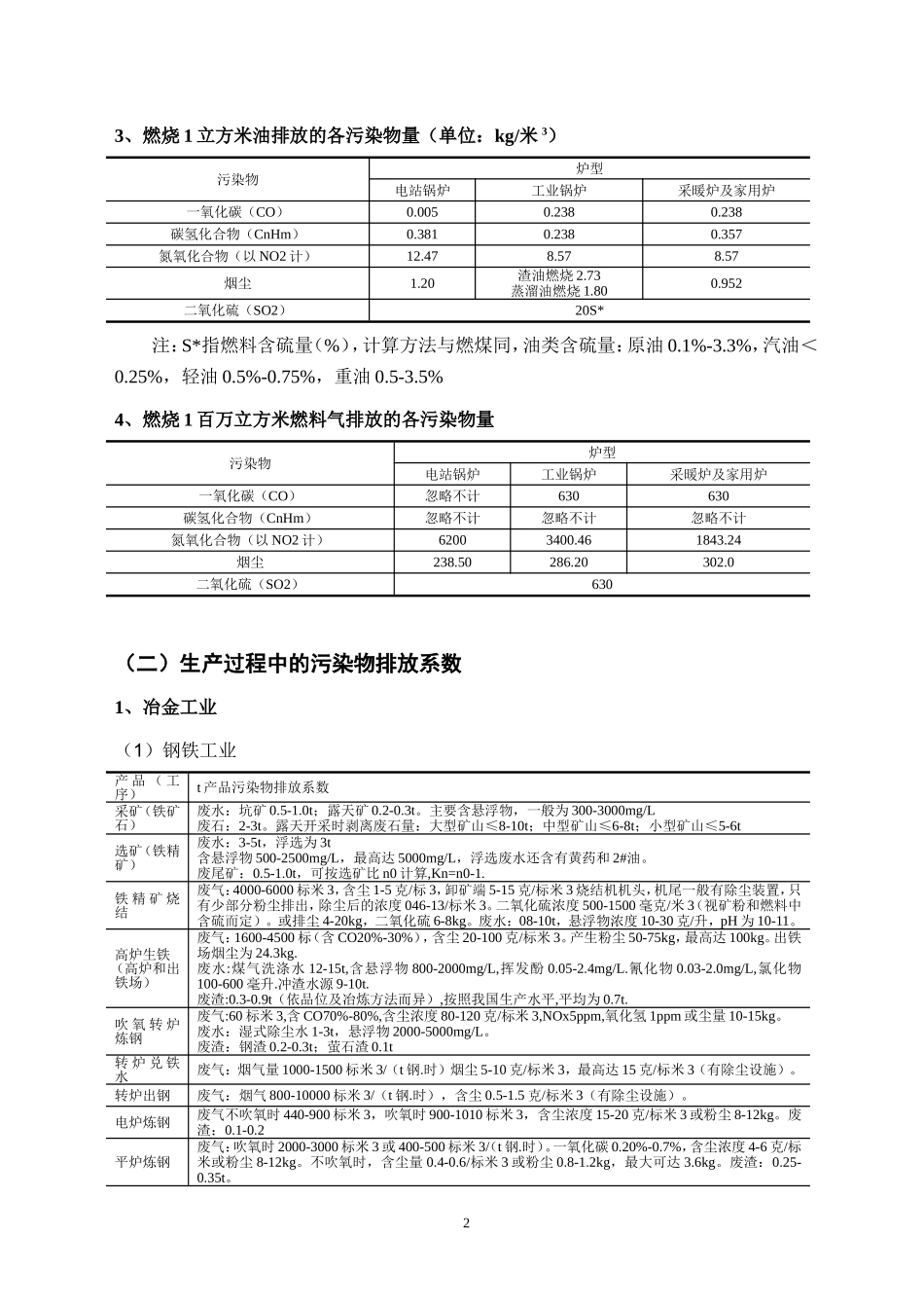 最全的排污系数_第2页