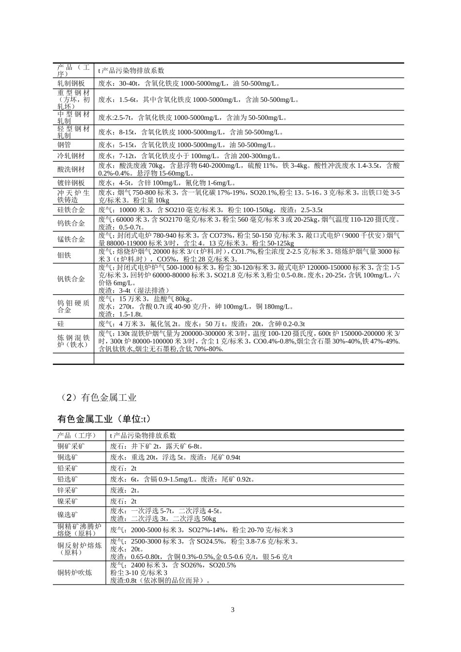 最全的排污系数_第3页