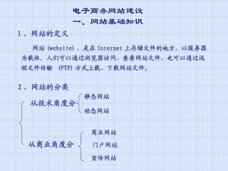 电子商务网站建设