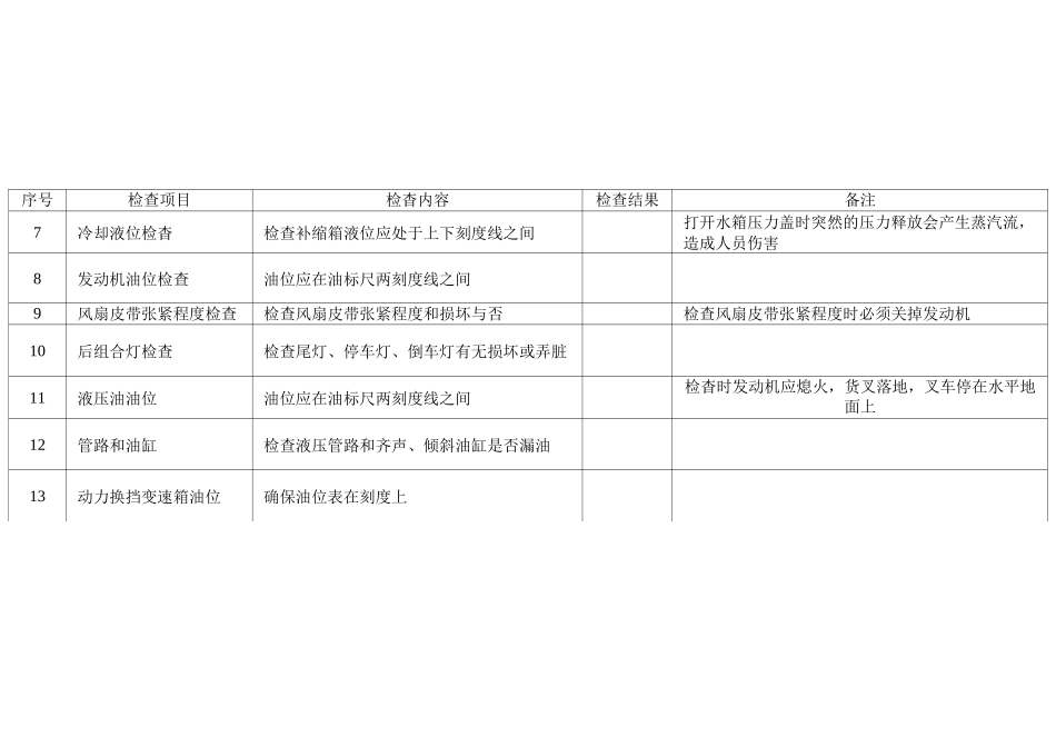 叉车定期安全检查表_第3页