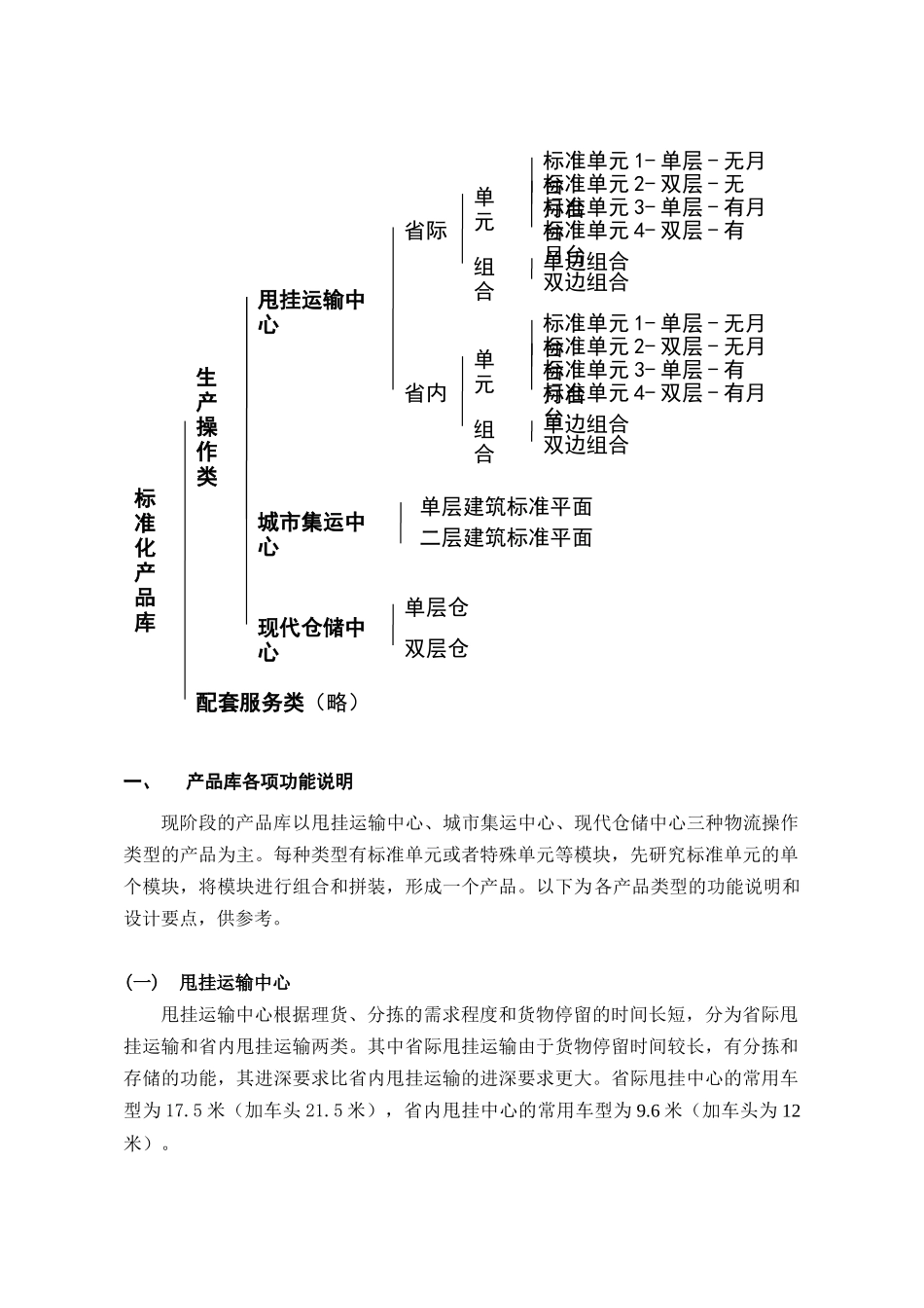 几种物流仓库_第1页