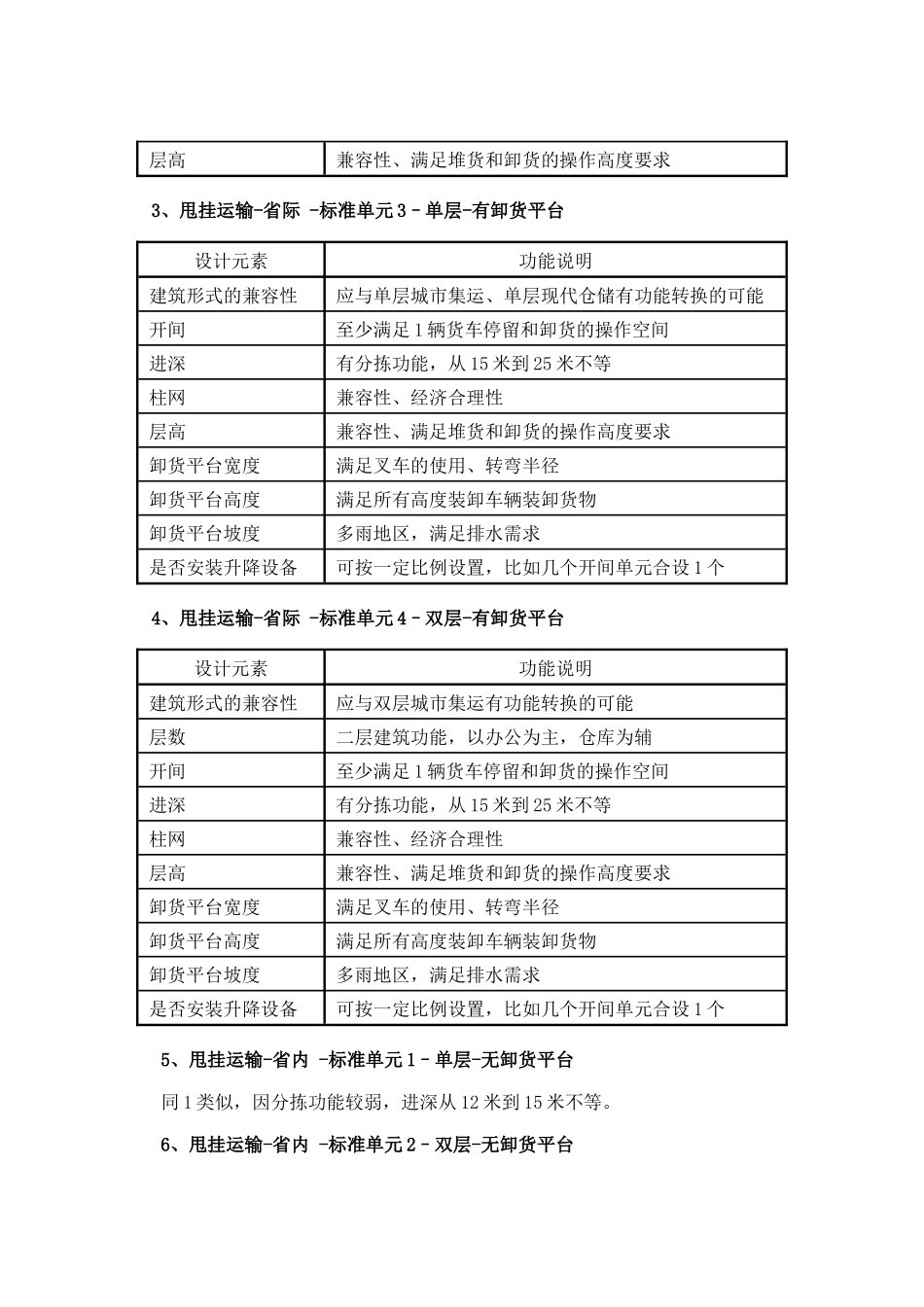 几种物流仓库_第3页