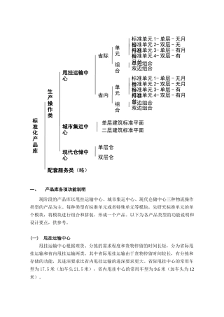 几种物流仓库