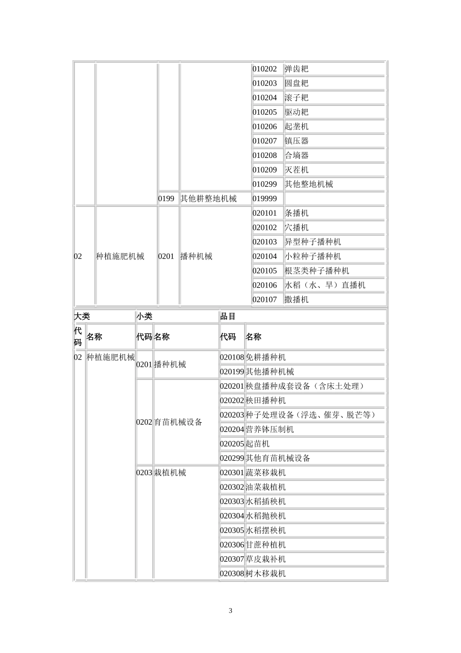 国家补贴机具编号规则_第3页