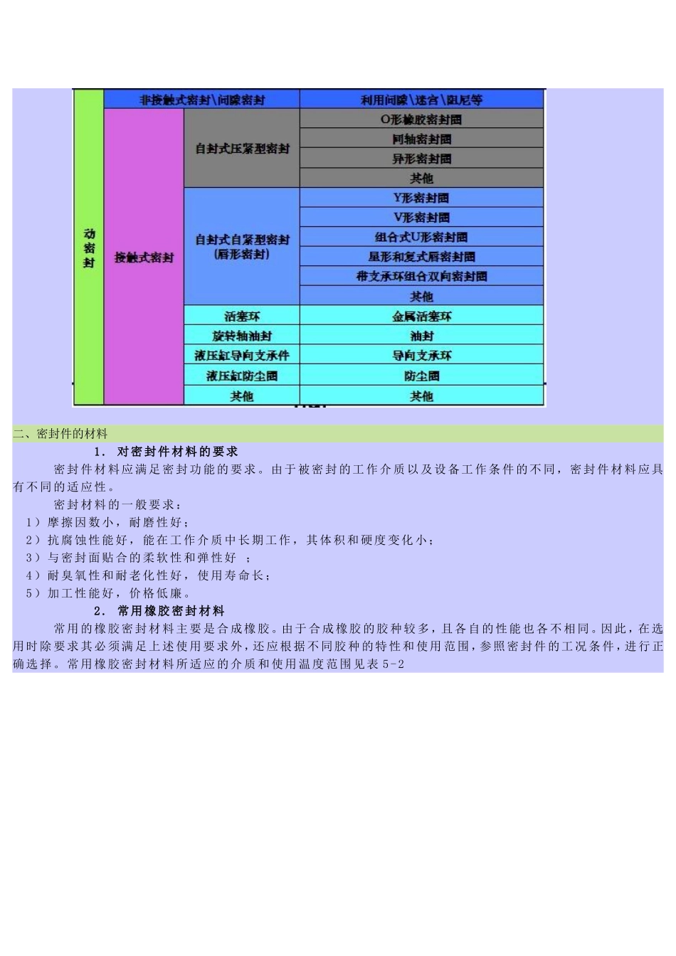 液压与气动-密封的作用与分类_第2页