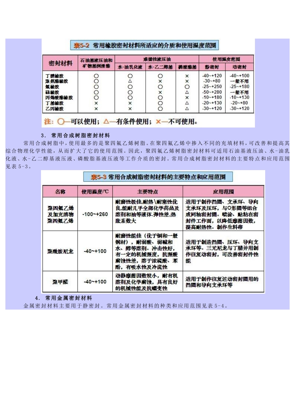 液压与气动-密封的作用与分类_第3页