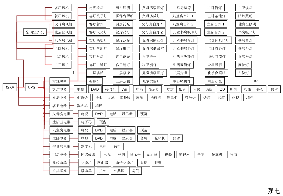 房屋基础设施配置_第3页