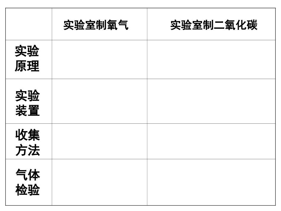 实验室制取气体的思路和方法_第2页