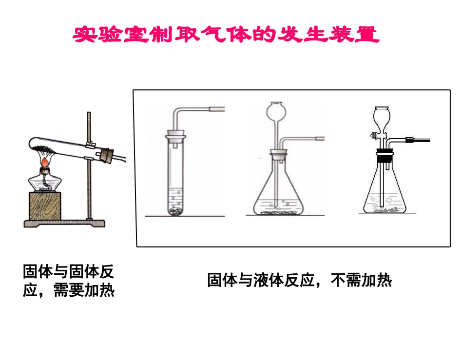 实验室制取气体的思路和方法_第3页