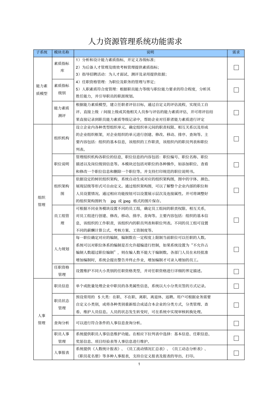 人力资源管理系统功能需求_第1页
