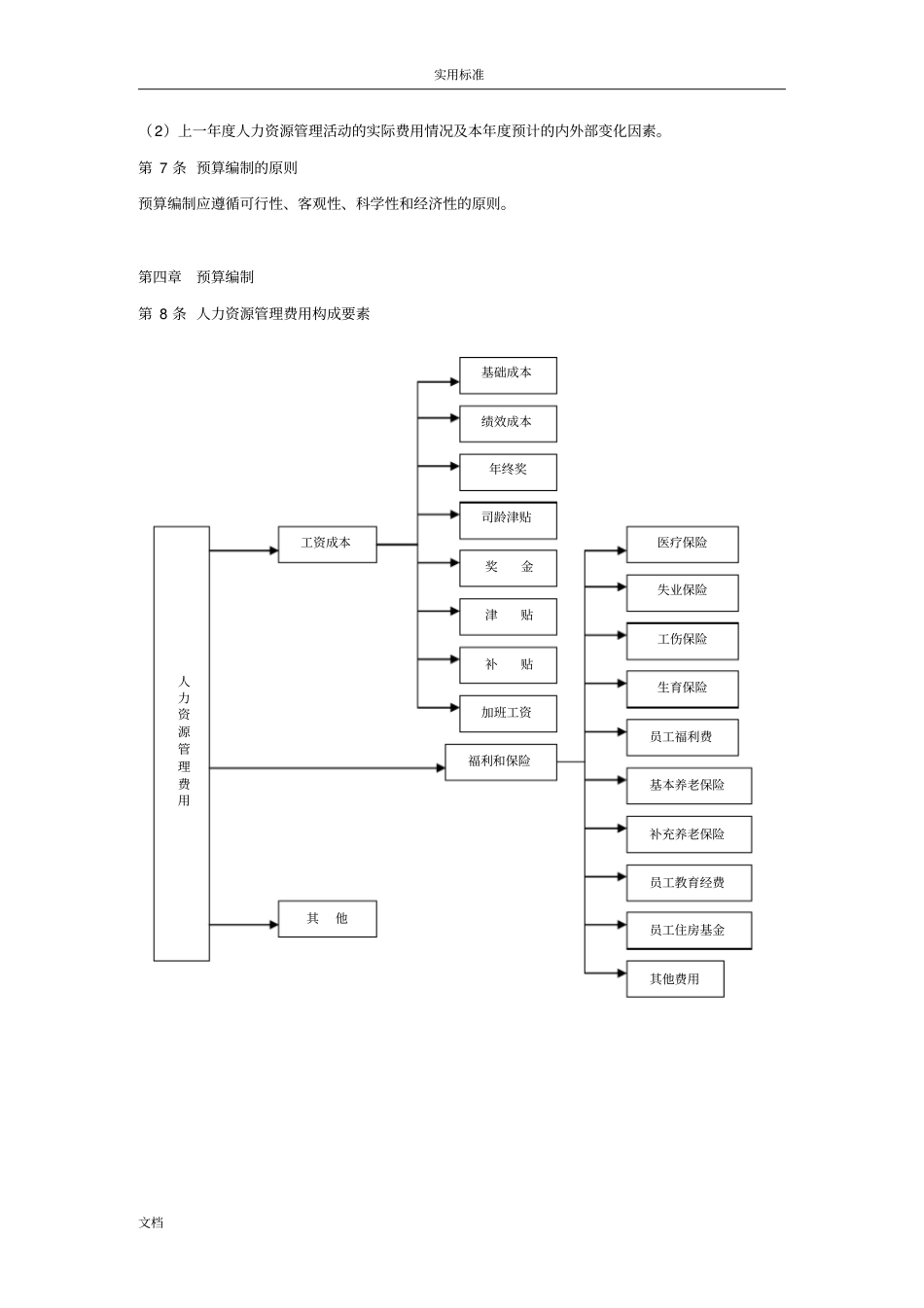 人力资源管理系统的预算规章制度_第2页