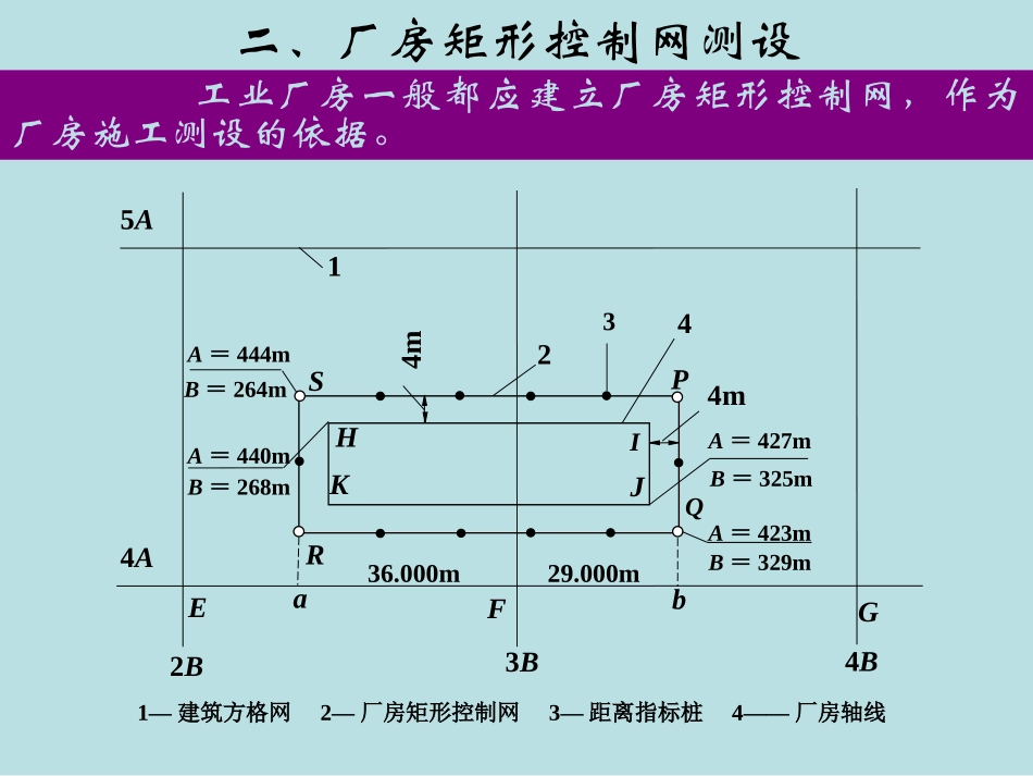 工业建筑施工测量_第3页