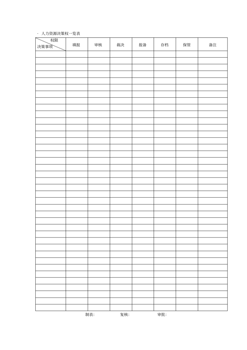 人力资源管理表单实用规划管理手册_第2页