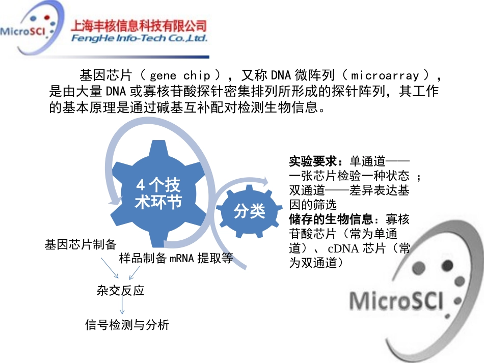 芯片数据预处理方法-_第2页