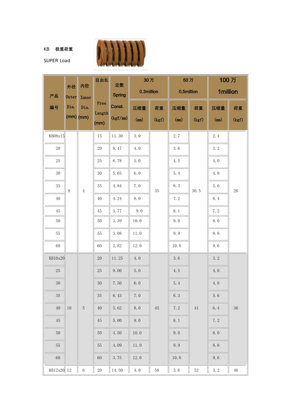 极重型模具用矩形弹簧规格_第1页