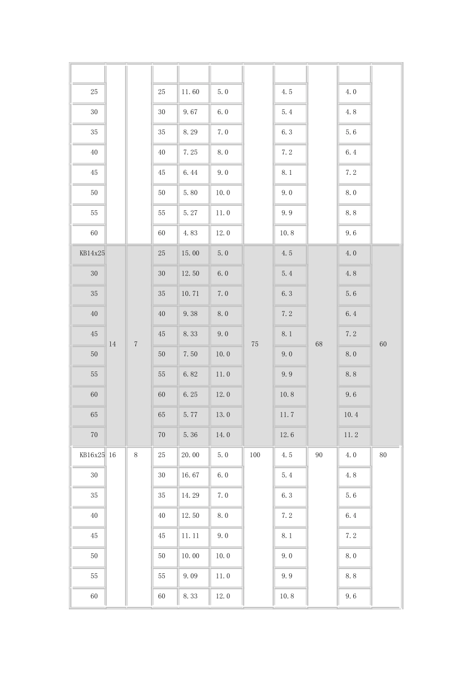 极重型模具用矩形弹簧规格_第2页